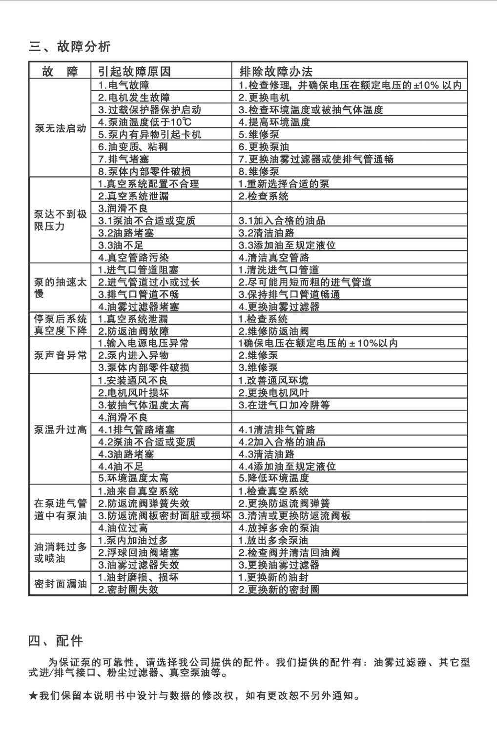 CX-25單級油式旋片真空泵說明書 1- (3).jpg