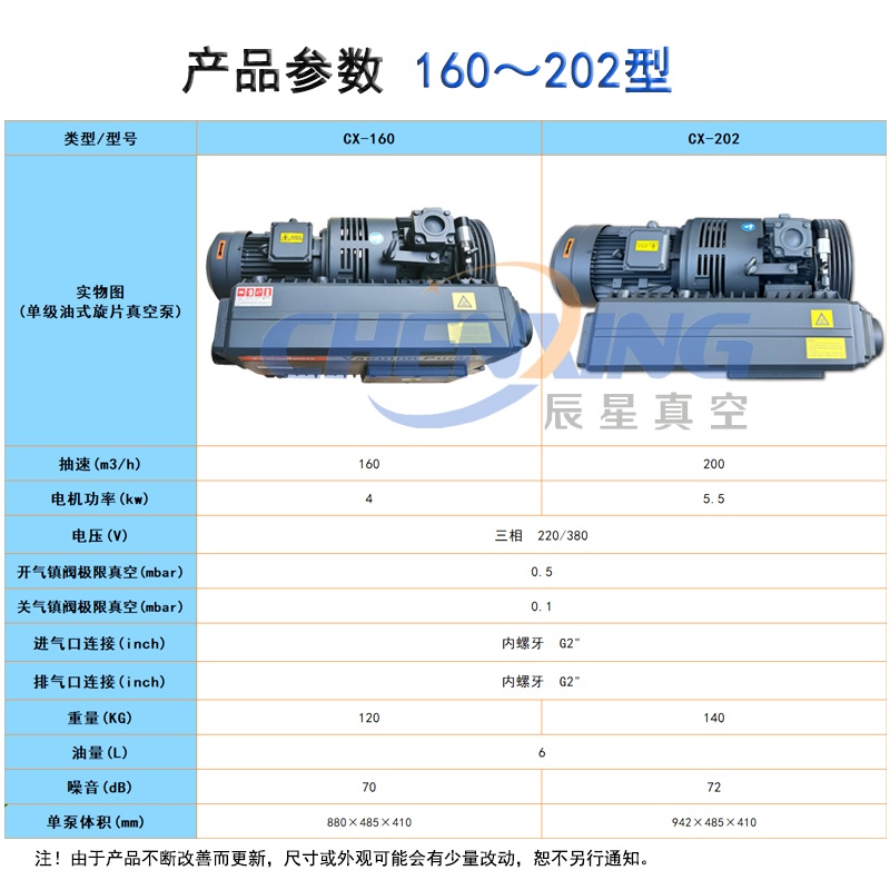 160-202泵 產品參數對照表 800-800.jpg