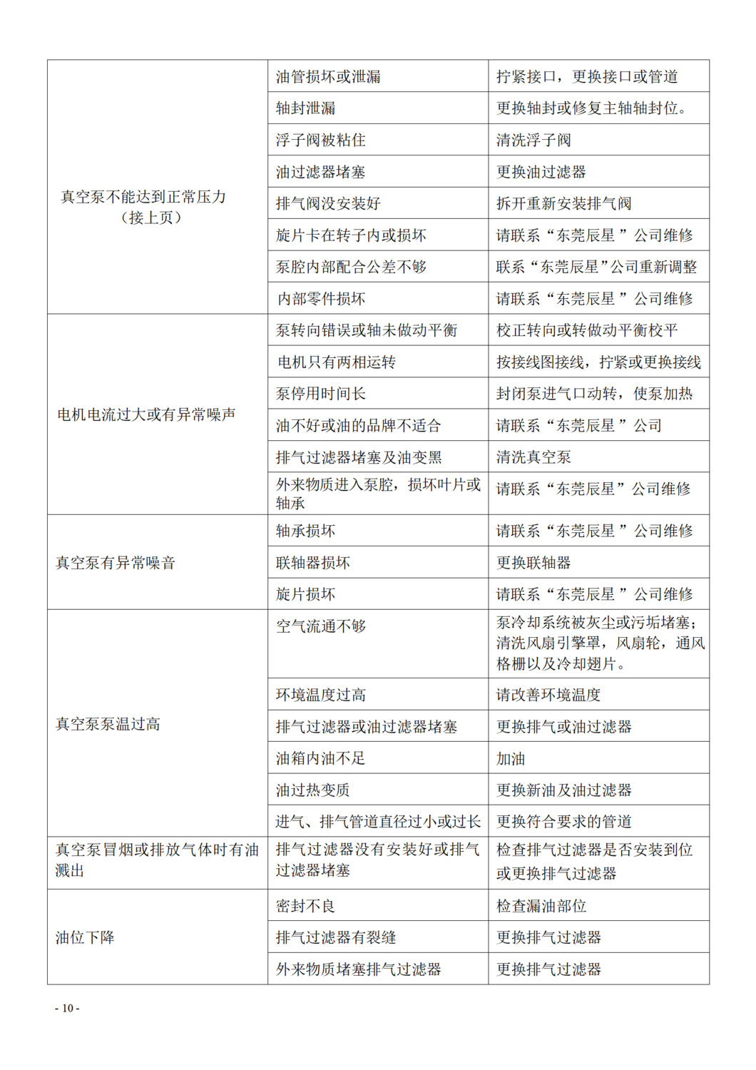 CX-040-063-100油式旋片真空泵說明書 (10).png